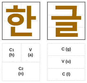 le mot Hangul écrit en hangeul